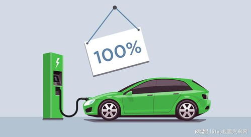 新能源車普及浪潮 每售四輛就有一輛，遠超預期的綠色變革